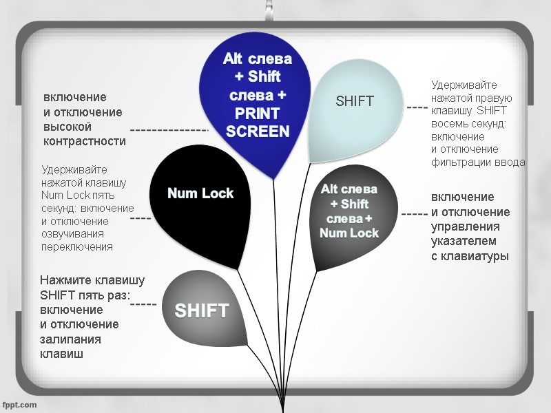 включение и отключение высокой контрастности  Удерживайте нажатой клавишу Num Lock пять секунд: включение
